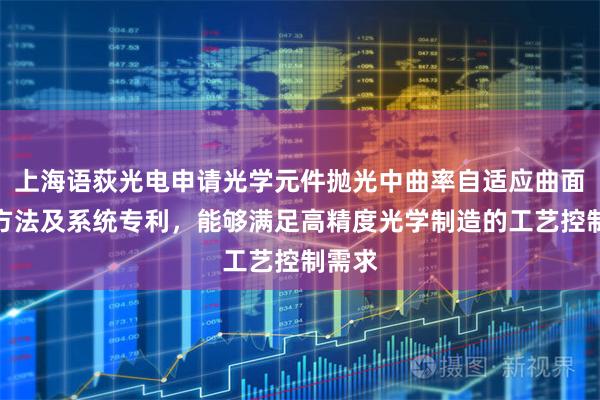 上海语荻光电申请光学元件抛光中曲率自适应曲面拟合方法及系统专利，能够满足高精度光学制造的工艺控制需求